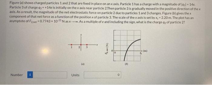 Solved Figure (a) shows charged particles 1 and 2 that are | Chegg.com