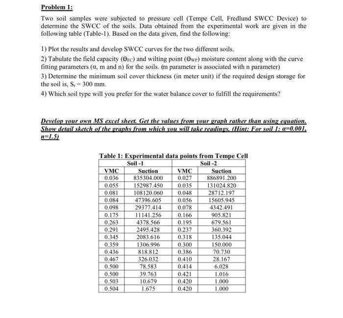 Problem 1: Two soil samples were subjected to | Chegg.com
