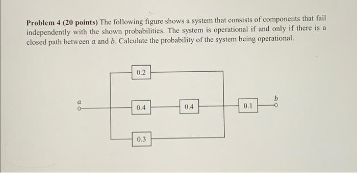 Solved Problem 4 (20 Points) The Following Figure Shows A | Chegg.com