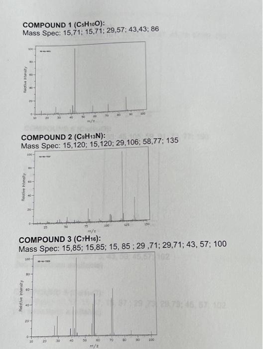 Organic Chemistry Mass Spectrometry problem. I only | Chegg.com