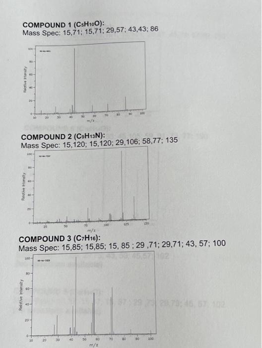 Organic Chemistry Mass Spectrometry Problem. I Only | Chegg.com