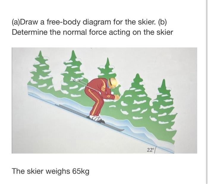 Solved (a)Draw a free-body diagram for the skier. (b) | Chegg.com