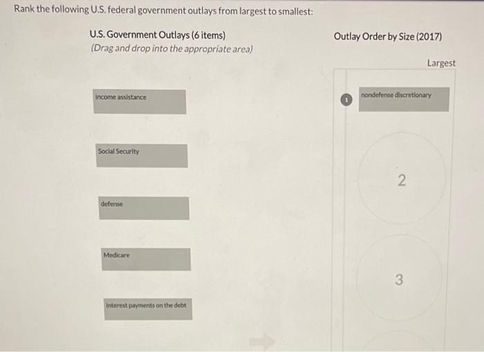 Rank the following U.S. federal government outlays from largest to smallest:
U.S. Government Outlays (6 items)
Outlay Order b