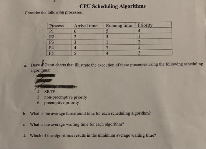 Solved CPU Scheduling Algorithms Consider the following | Chegg.com