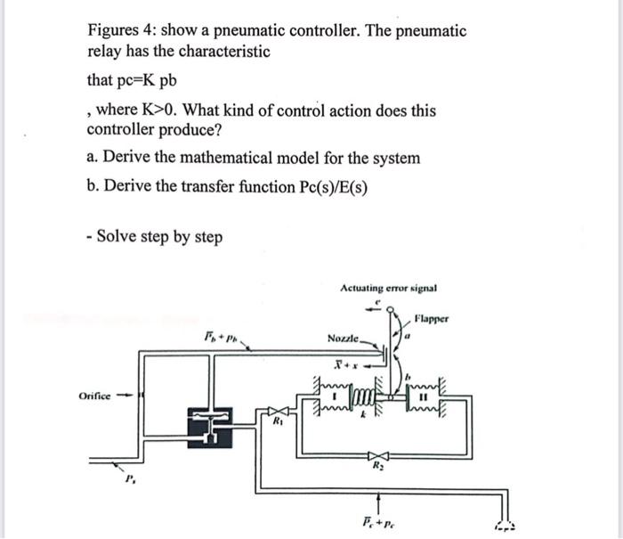 Solved Figures 4: show a pneumatic controller. The pneumatic | Chegg.com