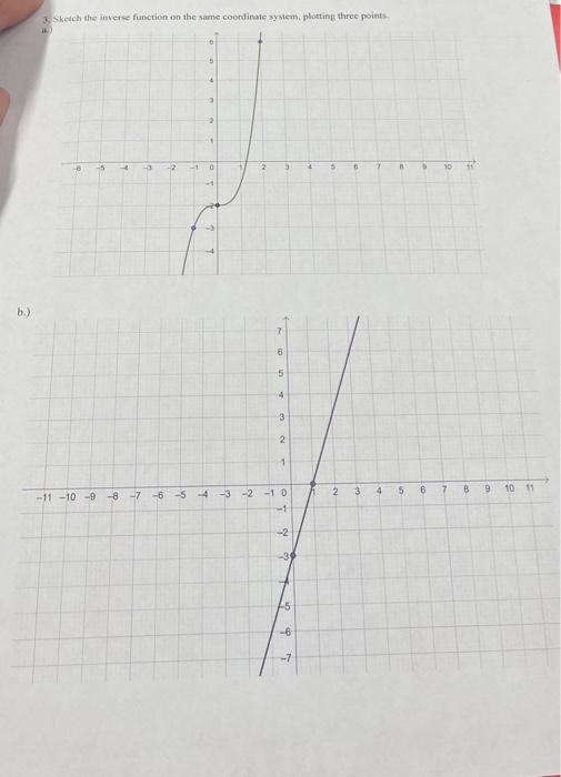 Solved B.) 3. Sketch The Inverse Function On The Same | Chegg.com