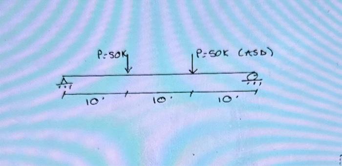 Solved Determine The Beam Reactions | Chegg.com