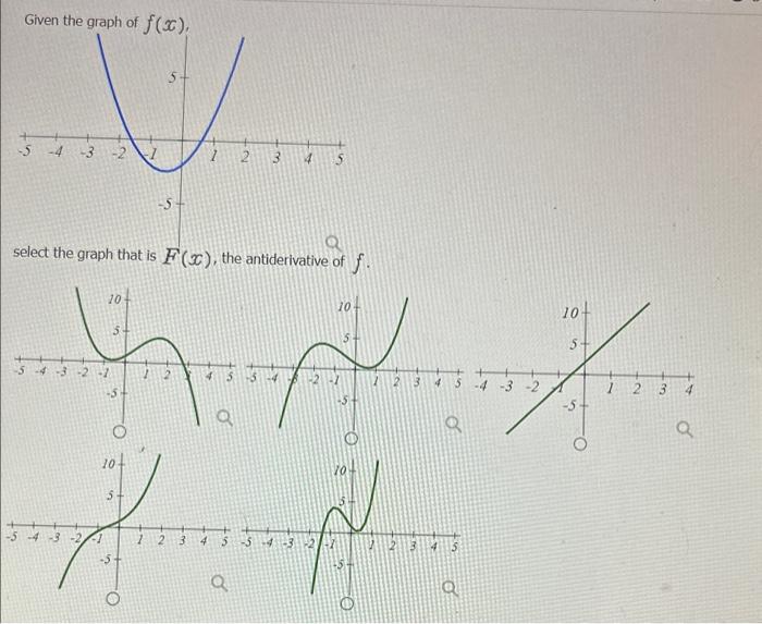 Solved Given the graph of f(x), select the graph that is | Chegg.com