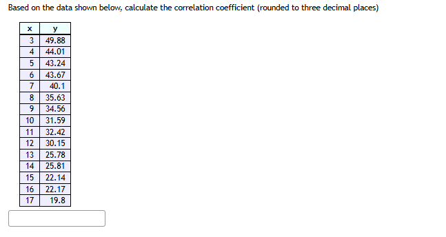 Solved Based on the data shown below, calculate the | Chegg.com