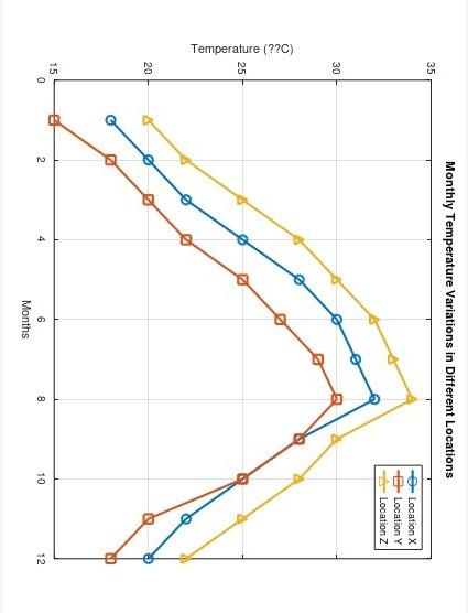 Solved 2..Imagine Collecting Temperature Data For Three | Chegg.com