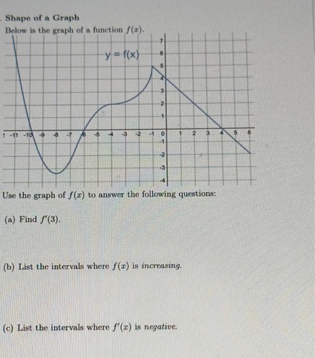 Solved Shape of a Graph Below is the graph of a function | Chegg.com