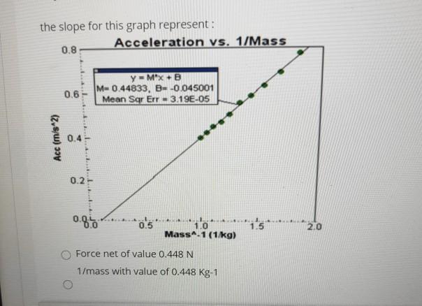 solved-the-slope-for-this-graph-represent-acceleration-vs-chegg