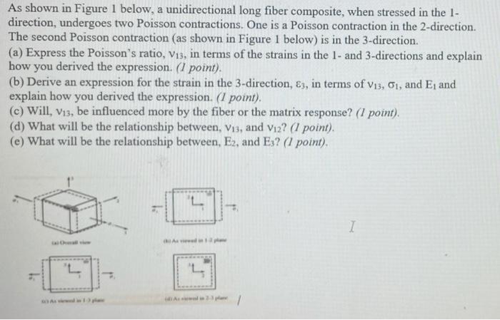 As shown in Figure 1 below, a unidirectional long | Chegg.com