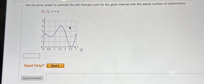 Solved Use the given graph to estimate the left Riemann sum | Chegg.com