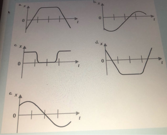 Solved The first graph shows the speed of an object versus | Chegg.com