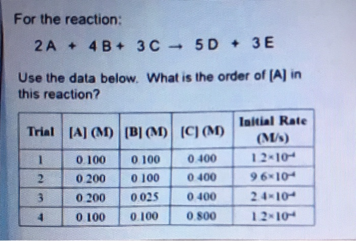 Solved For the reaction: 3E 2A +4 B+ 3C 5D + Use the data | Chegg.com