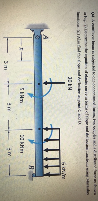 Solved Q4. A cantilever beam is subjected to one | Chegg.com