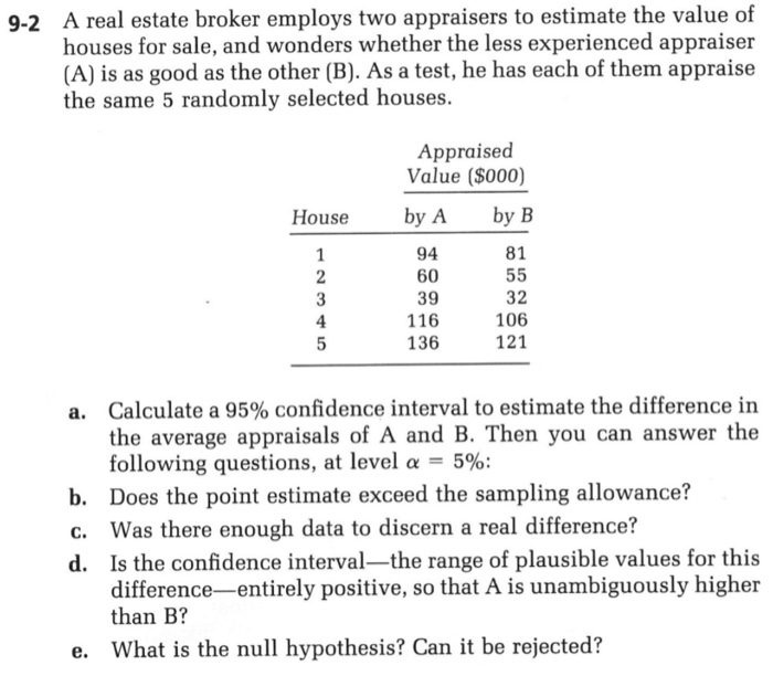 Solved A real estate broker employs two appraisers to