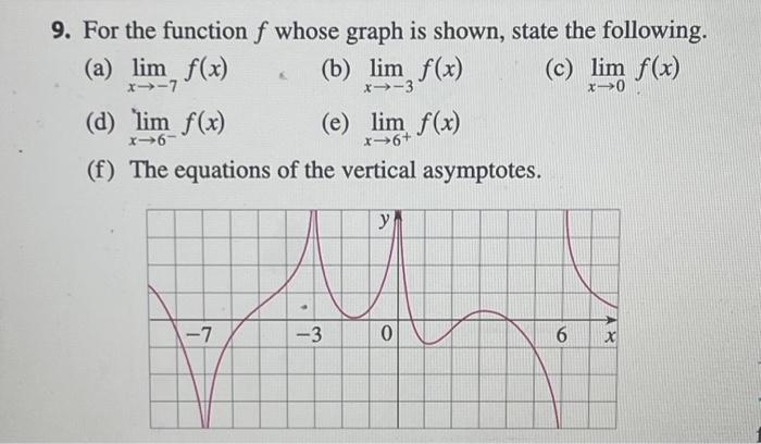 Solved 9. For the function f whose graph is shown, state the | Chegg.com