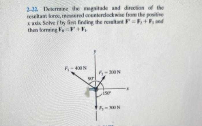2-22. Determine the magnitude and direction of the resultant force, measured counterclockwise from the positive \( x \) axis 