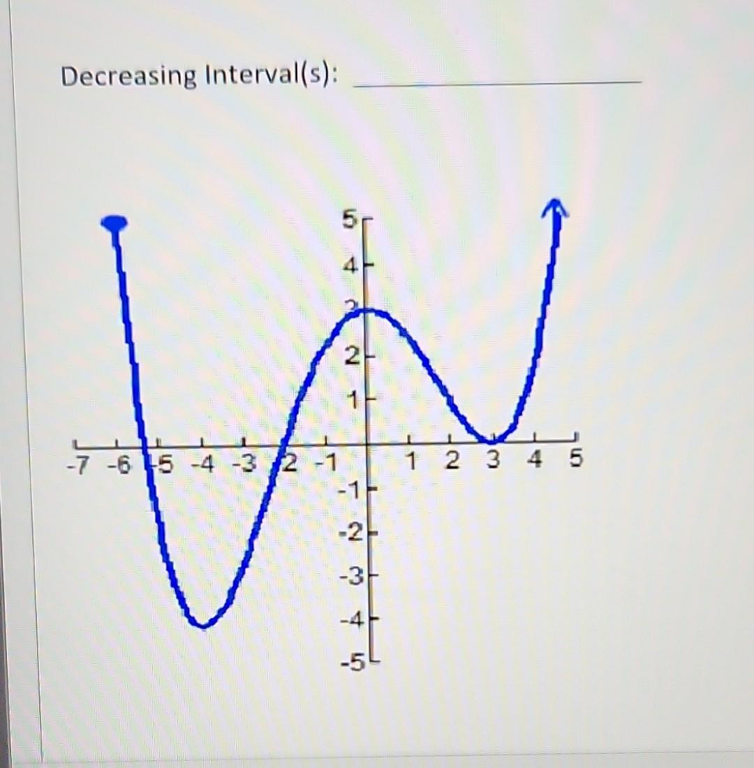 Solved Decreasing Interval(s): | Chegg.com