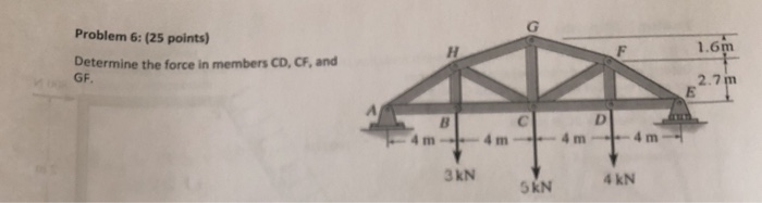Solved Problem 5: (25 points) Determine the force in each | Chegg.com
