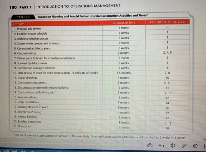 Project Management At Arnold Palmer Hospital The Chegg 