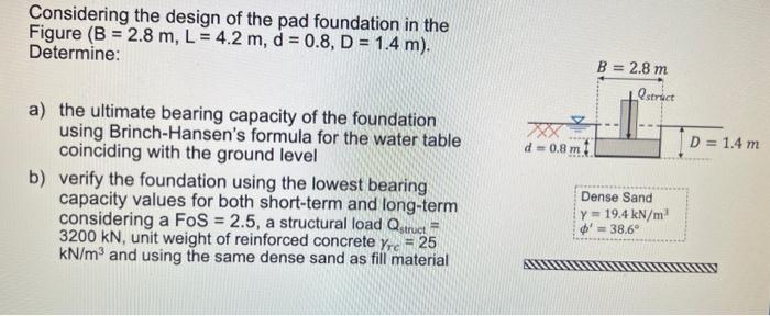 Solved Considering The Design Of The Pad Foundation In The | Chegg.com