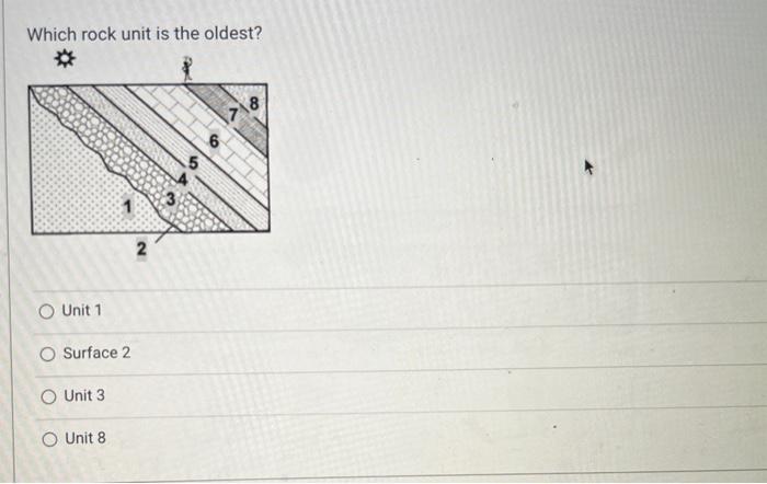 Solved Which is the oldest unit? Unit 1 Unit 2 Unit 3 Unit | Chegg.com