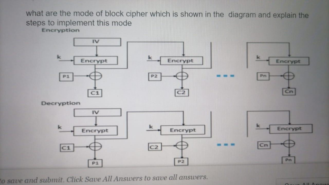 Solved what are the mode of block cipher which is shown in | Chegg.com