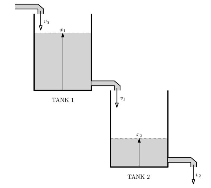 Solved The figure refers to tankers. The base area of the | Chegg.com