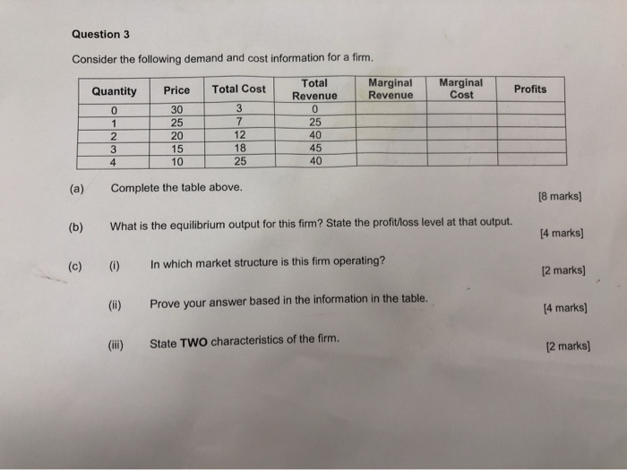 Solved Question 3 Consider The Following Demand And Cost | Chegg.com