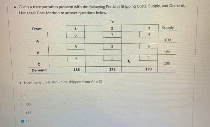 Solved . Given A Transportation Problem With The Following | Chegg.com