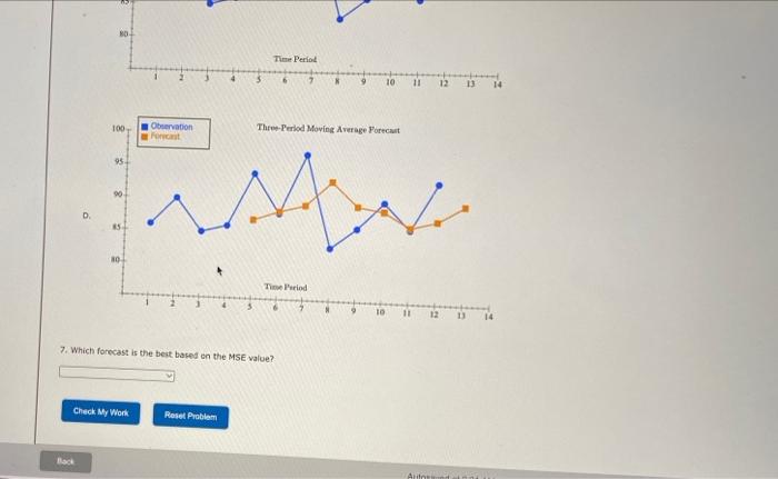 Solved Excel Online Activity: Moving Average period and | Chegg.com