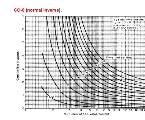 Solved 4. An 11 KV radial system is shown Figure 3. Assuming | Chegg.com