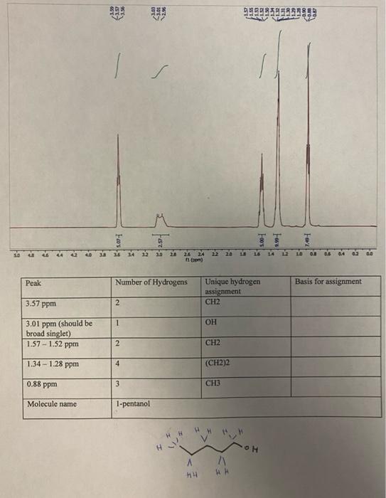Solved nmr help. just need the 