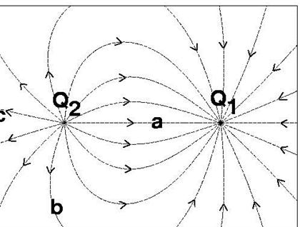Solved The figure shows the E-field in the plane of two | Chegg.com