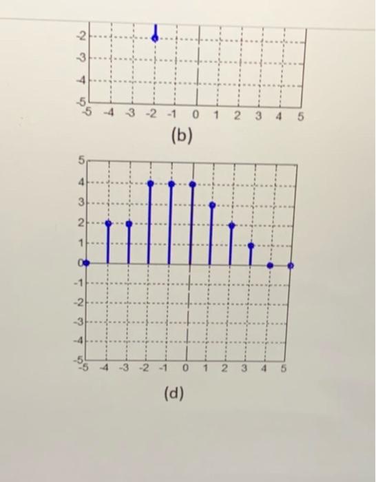 Solved (b) (d) | Chegg.com