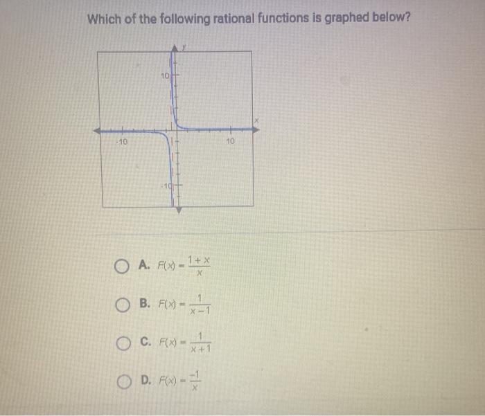 Solved Which of the following rational functions is graphed | Chegg.com