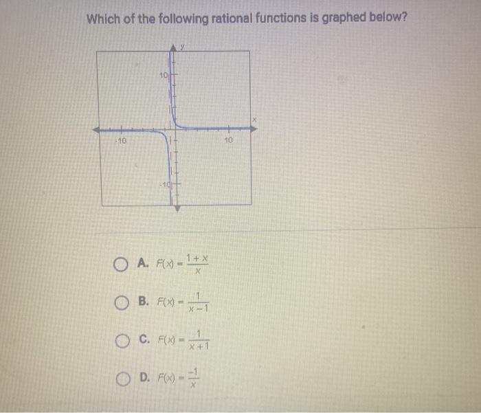 Solved Which Of The Following Rational Functions Is Graphed