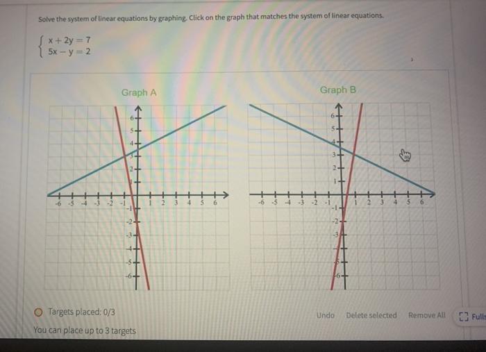 Solved Solve the system of linear equations by graphing. | Chegg.com