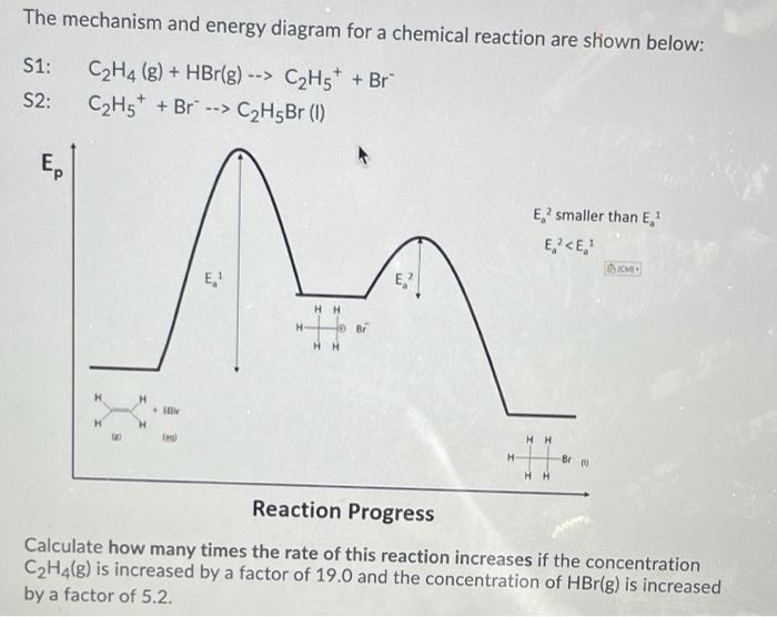 Solved The mechanism and energy diagram for a chemical Chegg