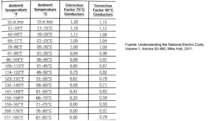 Example 7: What size neutral conductor is required | Chegg.com