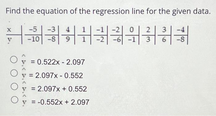 Solved Find the equation of the regression line for the | Chegg.com