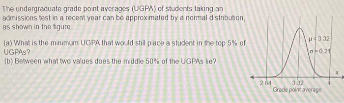 Solved The undergraduate grade point averages (UGPA) of | Chegg.com