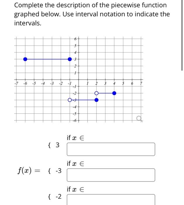 Solved Complete the description of the piecewise function | Chegg.com