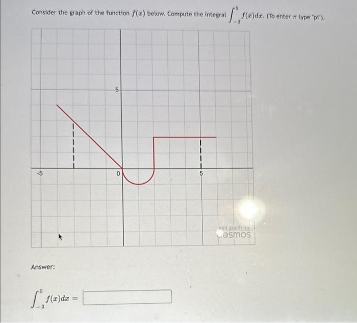 Solved Consider The Graph Of The Function F X Below