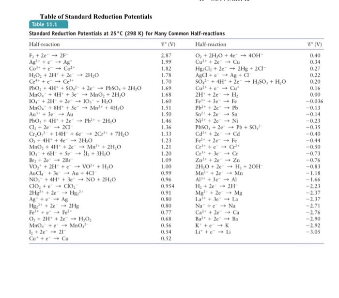 Solved 4. Using the table of standard reduction potentials | Chegg.com