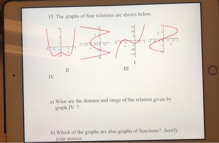 Solved 15. The graphs of four relations are shown below. 10 | Chegg.com
