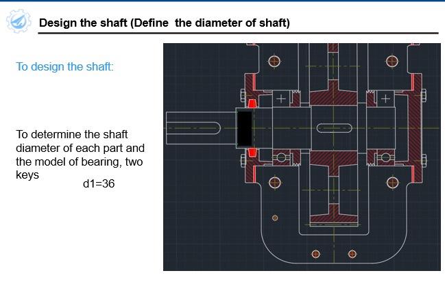 Design the shaft (Define the diameter of shaft)
To design the shaft:
+
To determine the shaft
diameter of each part and
the m